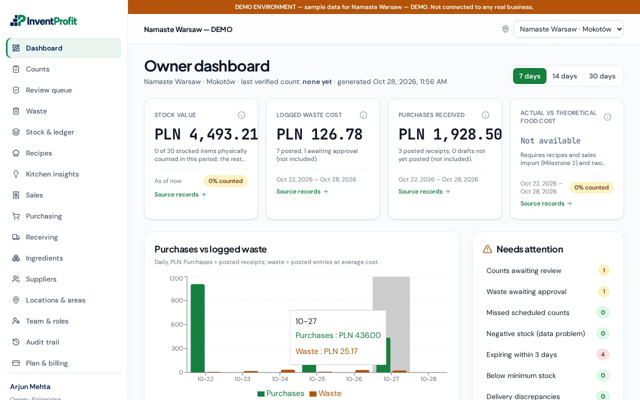 InventProfit owner dashboard with stock value, waste cost, purchases and items needing attention