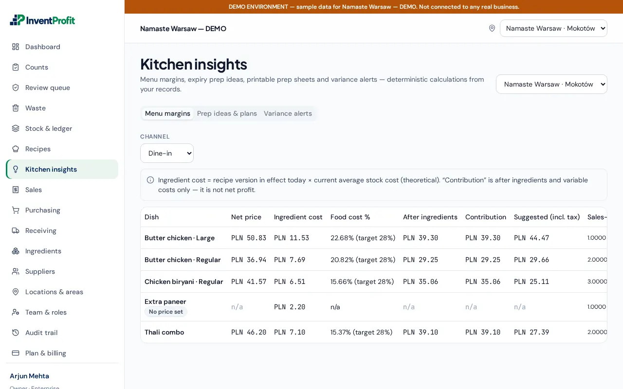 Menu margin view with food cost percentage
